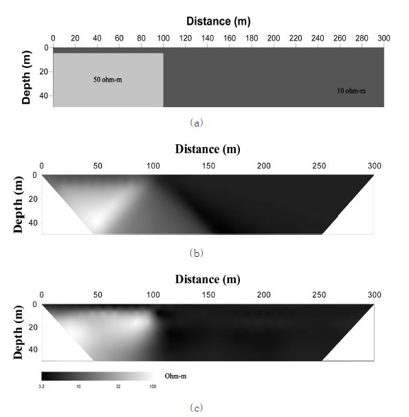 그림 3-1. (a) 참 모델, (b) 겉보기 비저항 가단면도, (c) 겉보기 비저항 자료의 역산에서 얻어진 기준모델.