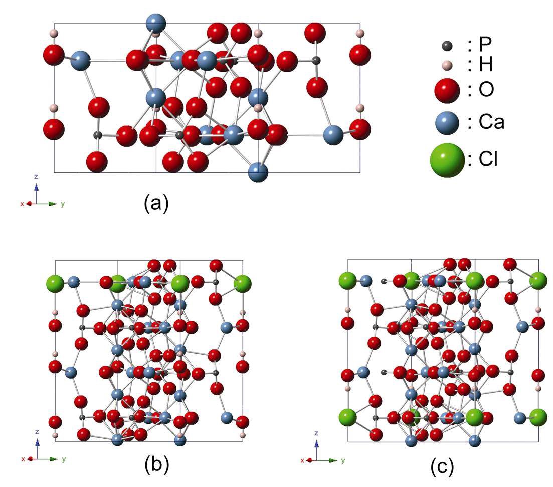 그림 112. 육방정계의 (P63/m)공간군을 갖는 (a) 수산화아파타이트 [Ca10(PO4)6(OH)2],1×1×2로 표현된 염화아파타이트 [Ca10(PO4)6(OH)2-x(Cl)x (x = 0.5, 1.0)]의 (b)x=0.5일 때,(c)x=1.0일 때의 ClAp 초격자 구조.