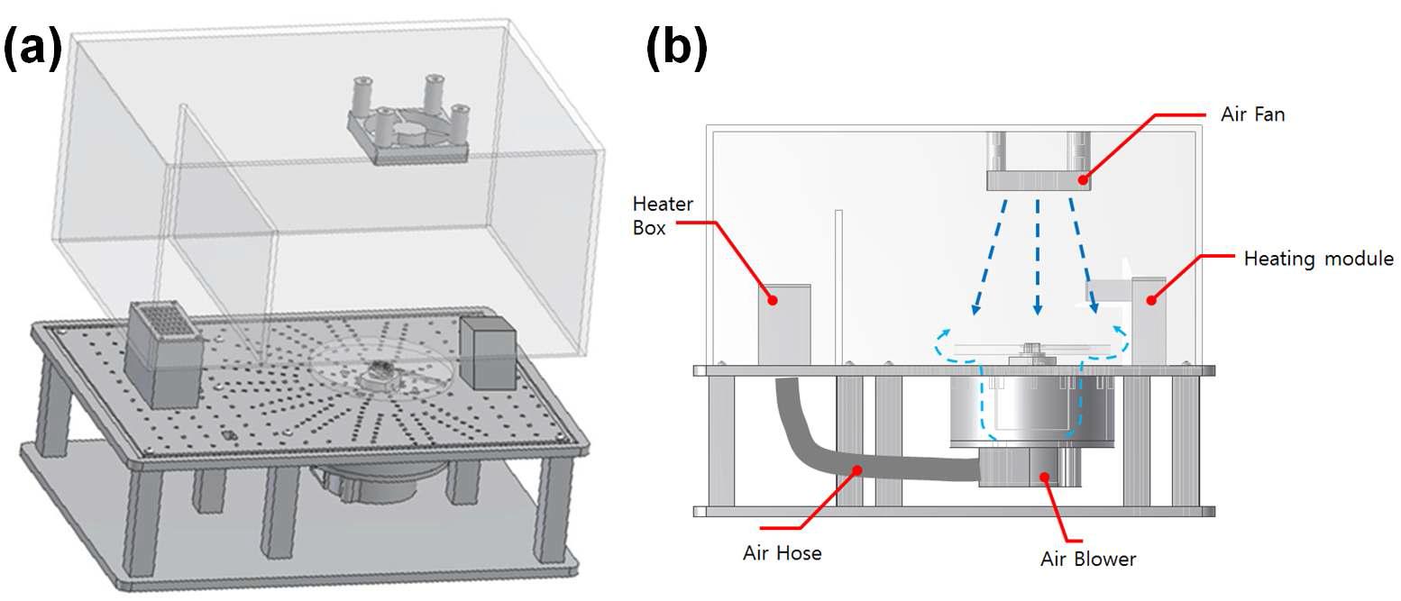 Disc내에서 PCR를 수행하기 위한 heating system의 (a) 모식도 및 (b) 단면도.