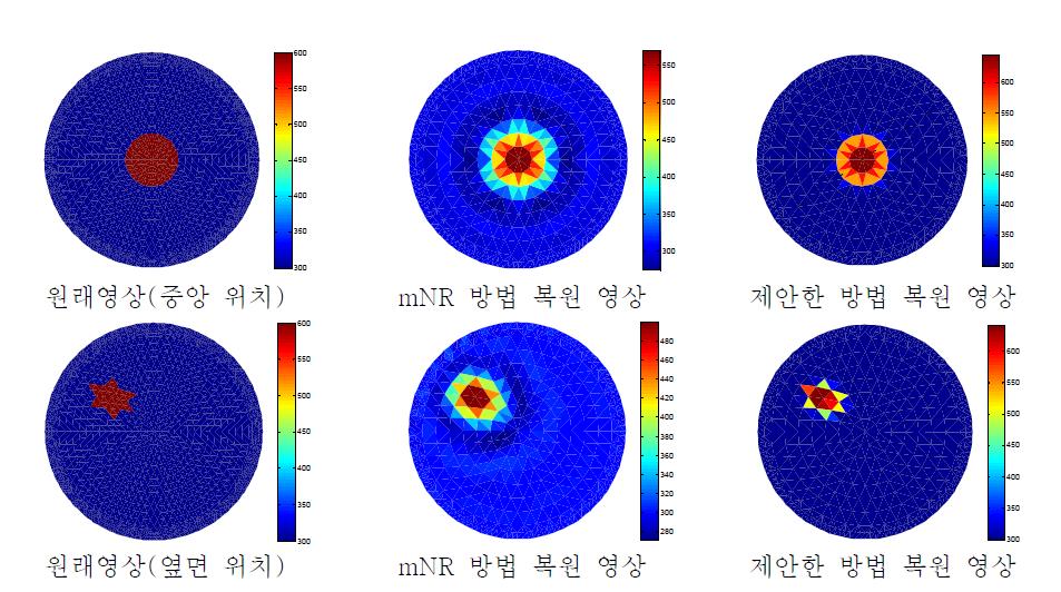 mNR 방법과 제안된 방법의 영상 복원 비교.