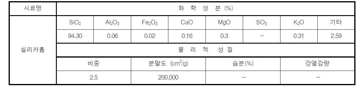 실리카흄의 물리․화학적 성질