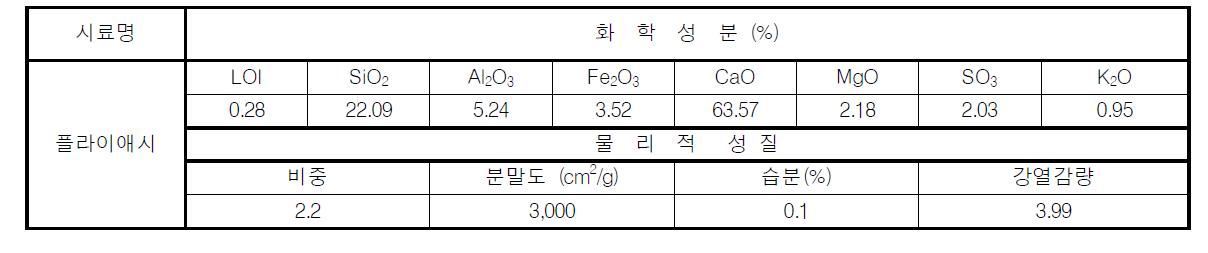 플라이애시의 물리․화학적 성질