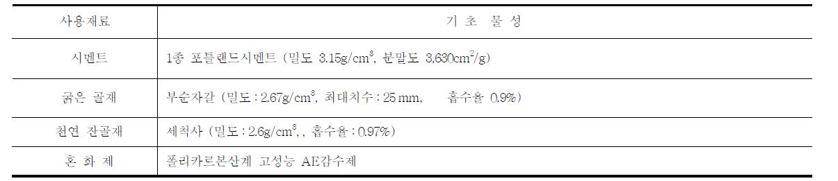 사용재료의 물리적 성질