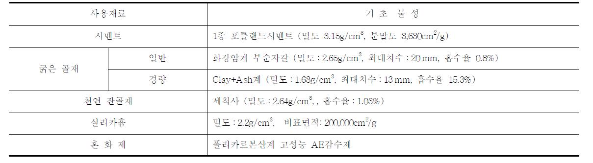 사용재료의 물리적 성질