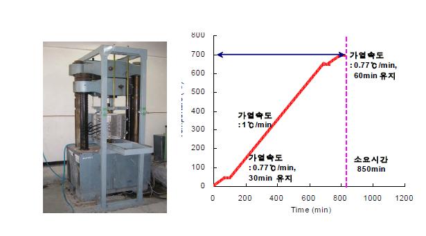 재하가열 장치 및 가열곡선