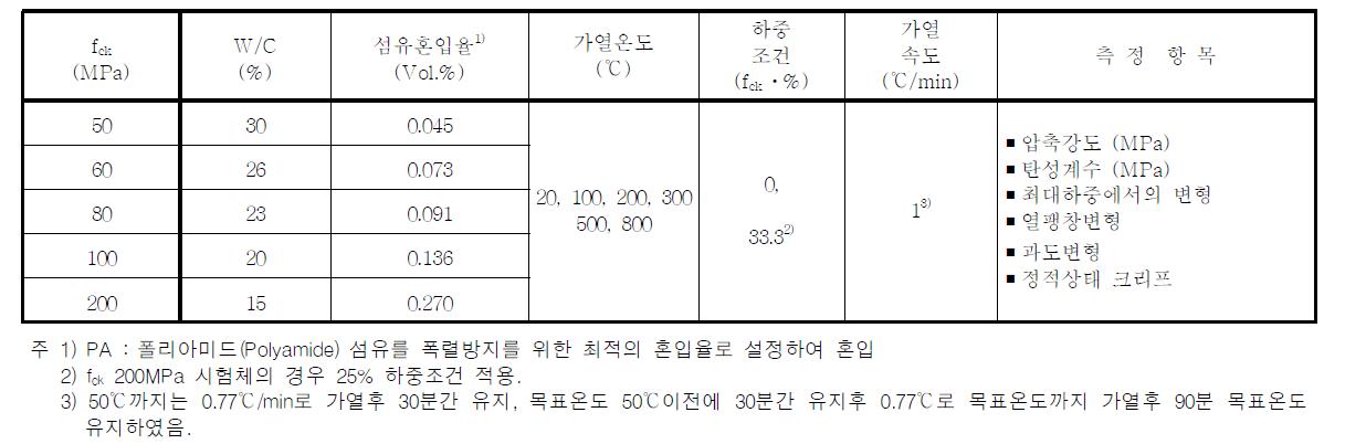 실 험 계 획