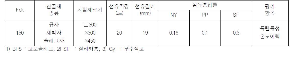 실험계획