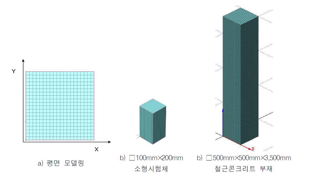 초고강도 콘크리트의 유한요소 모델링 개요