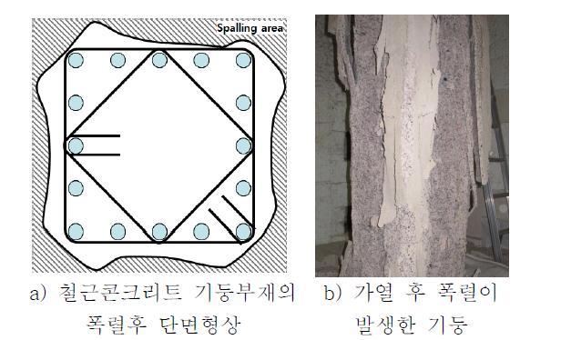 3시간 가열한 RC 기둥