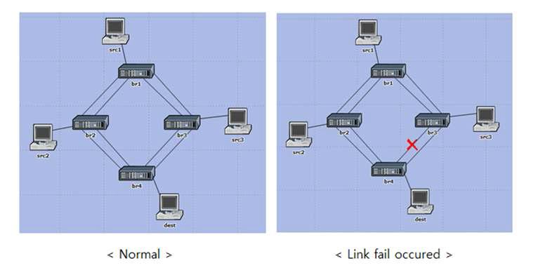 OPNET 네트워크 모델