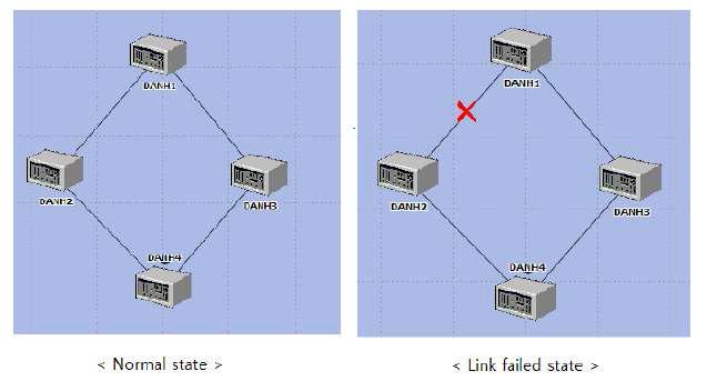 OPNET 네트워크 모델