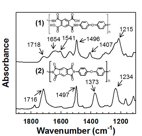 폴리이미드 필름의 FT-IR