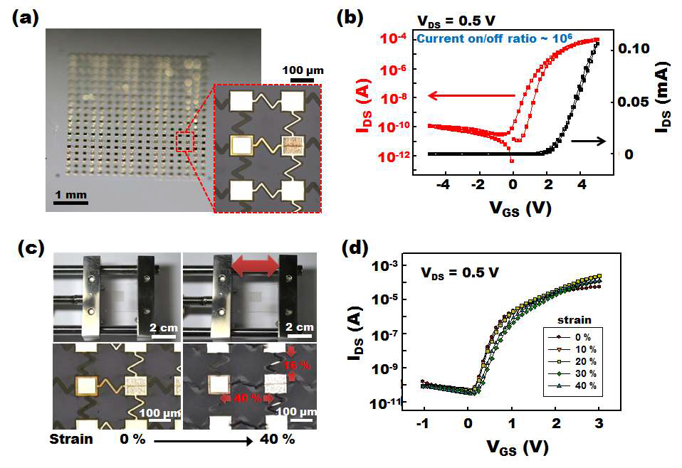개선된 테이프 전이법을 이용하여 제작한 나노선 소자 및 전기 특성, 스트레칭에 따른 소자 특성 분석