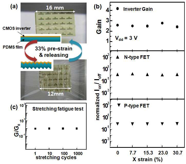 제작된 cMOS 인버터의 스트레칭 테스트 및 내구성 테스트