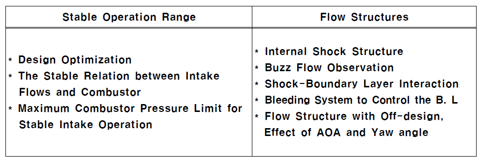 초음속 공기 흡입구 관련 연구들