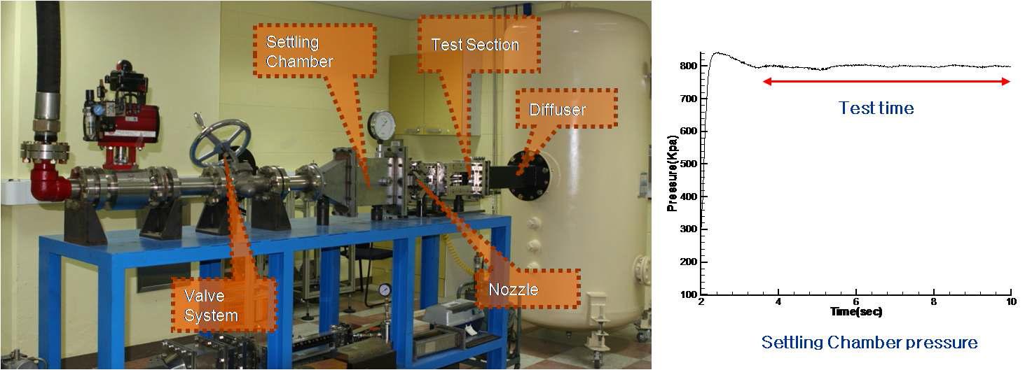 본 연구에 이용된 서울대학교 항공우주추진연소연구실의 불어내기식 초음속 풍동