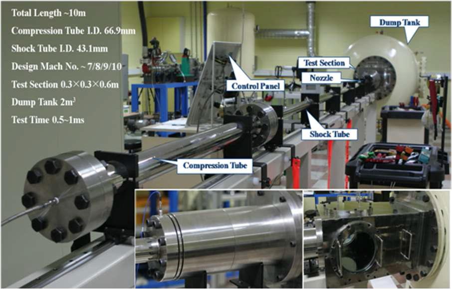 본 연구에서 이용된 서울대학 항공우주추진연소 연구실의 극초음속 충격파 풍동