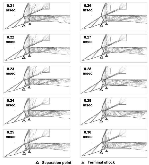 레이저 조사 후 Bleeding에 의한 Critical 조건 천이, unstable shock oscillation period (bleeding: 흡입구 목영역, 레이저 조사위치: 카울 전방, 조사 에너지: 500mJ)