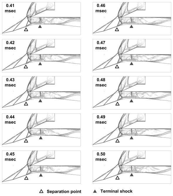 레이저 조사 후 Bleeding에 의한 Critical 조건 천이, stabilization period (bleeding: 흡입구 목영역, 레이저 조사위치: 카울 전방, 조사 에너지: 500mJ)