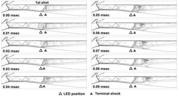 첫 번째 레이저 조사에 의한 supercritical 조건의 초음속 공기흡입구 terminal shock 이동 (조사위치: 디퓨져 부, 조사 에너지: 2000mJ, 레이저 조사율, 10000Hz)