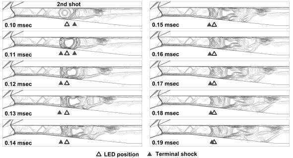 두 번째 레이저 조사에 의한 supercritical 조건의 초음속 공기흡입구 terminal shock 이동 (조사위치: 디퓨져 부, 조사 에너지: 2000mJ, 레이저 조사율, 10000Hz)