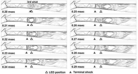세 번째 레이저 조사에 의한 supercritical 조건의 초음속 공기흡입구 terminal shock 이동 (조사위치: 디퓨져 부, 조사 에너지: 2000mJ, 레이저 조사율, 10000Hz)