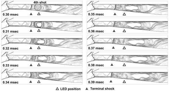 네 번째 레이저 조사에 의한 supercritical 조건의 초음속 공기흡입구 terminal shock 이동 (조사위치: 디퓨져 부, 조사 에너지: 2000mJ, 레이저 조사율, 10000Hz)