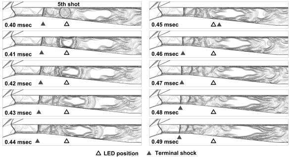 다섯 번째 레이저 조사에 의한 supercritical 조건의 초음속 공기흡입구 terminal shock 이동 (조사위치: 디퓨져 부, 조사 에너지: 2000mJ, 레이저 조사율, 10000Hz)