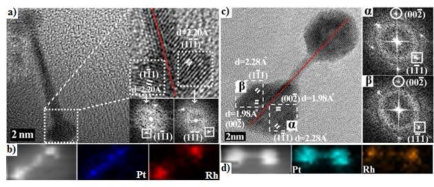 그림. a, b) Rh-Pt-Rh nanobarbell과 c, d) Rh@Pt-Pt-Rh@Pt nanodumbbell의 HRTEM 이미지와 elemental mapping 이미지