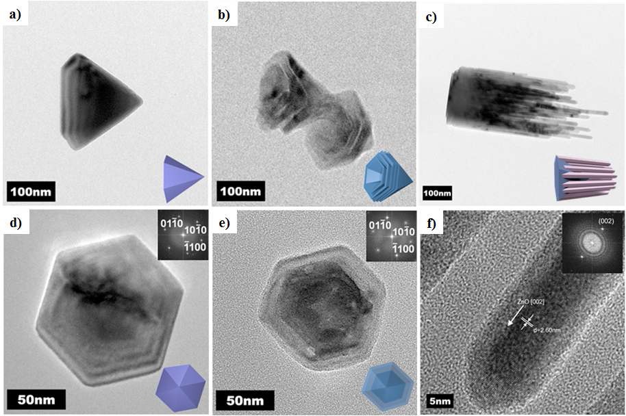 그림. 합성한 ZnO a,d) 육각뿔구조 b,e) stacked cones c,f) nanoforest HRTEM 이미지