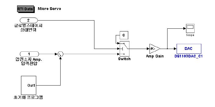 Micro servo RTI sub-simulink of X-axis for Dual Servo