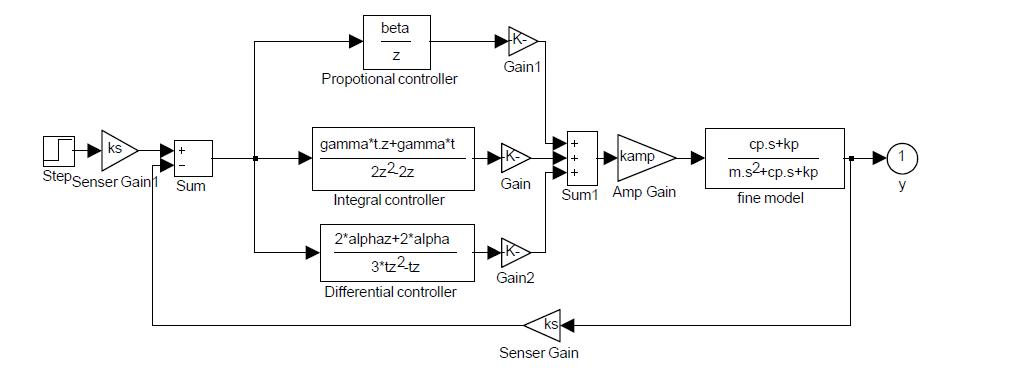 SIMULINK of micro stage