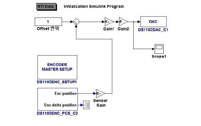 Initialization of RTI SIMULINK on micro servo