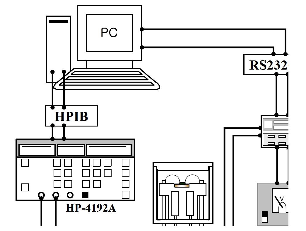 System for measuring the temperature dependence of dielectric constant.