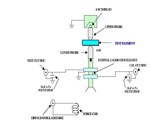 Force head of Berlincourt d33-meter.