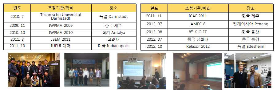 최근 3년간 국제학회 및 해외 대학 초청강연 실적