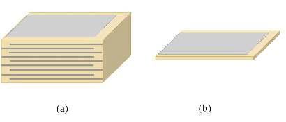 적층형 압전 세라믹 액추에이터 (Multilayer piezoelectric ceramic actuator) (a) 전체 외관도, (b) 내부 전극 형상