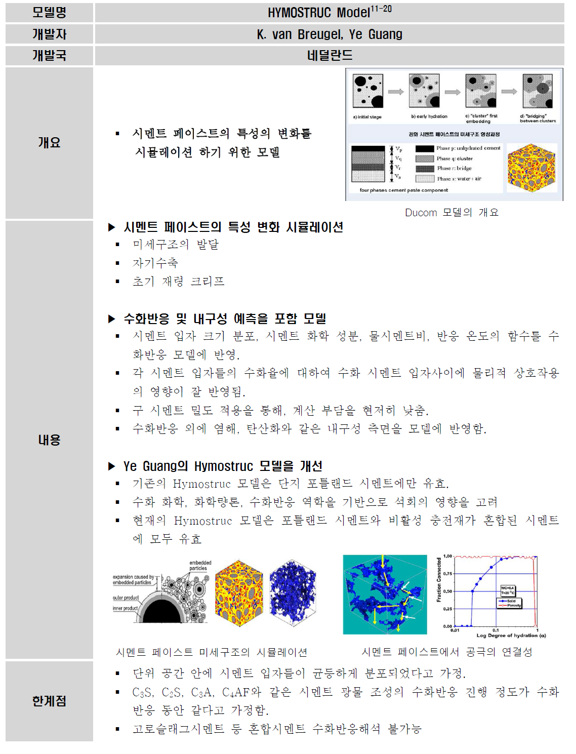 HYMOSTRUC Model