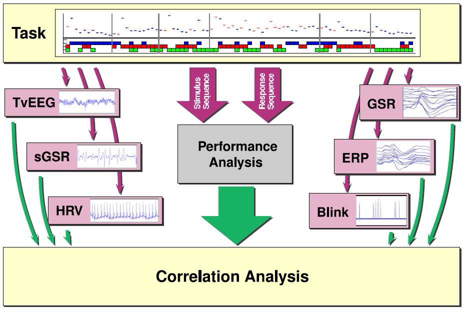 Idea behind the software package(Matlab toolbox for bio-signal analysis)