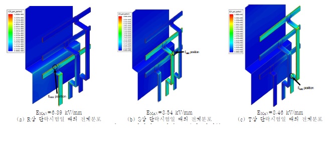 그림 10. 개선전 모선실 모델의 전계분포도