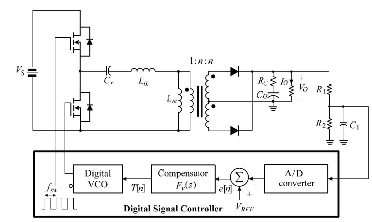 그림 4. 디지털 제어 방식 전압형 LLC 직렬 공진형 컨버터.