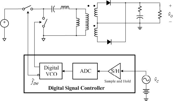 그림 7. 디지털 제어기를 적용한 공진형 전력 변환기의 제어 대 출력 전달함수를 해석하기 위한 블록 다이어그램