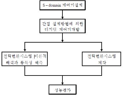 그림 3 연구내용 연관도