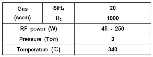 RF-power에 따른 epitaxial deposition 증착조건.