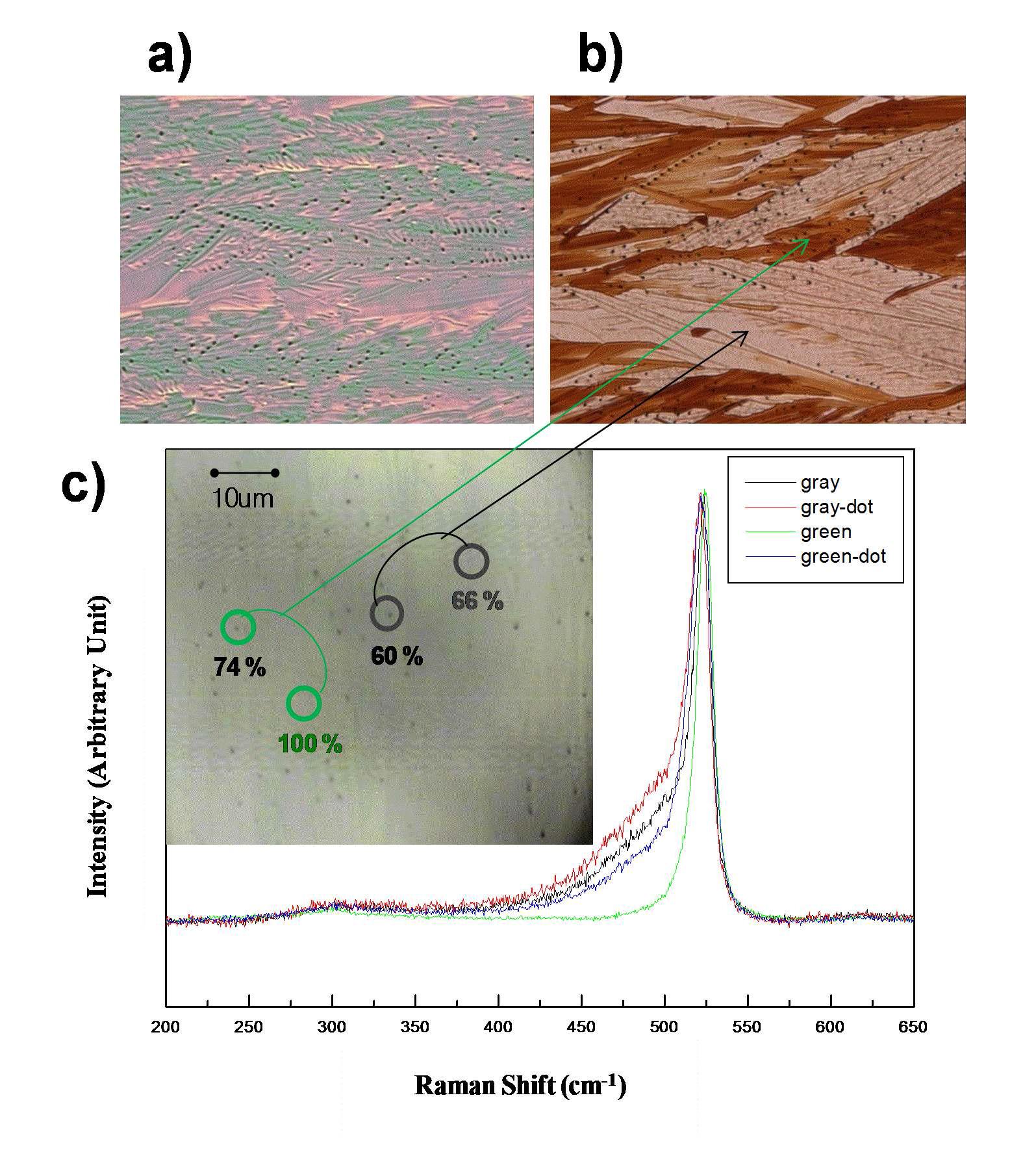 (a) CLC 후의 optical image (b) Epitaxial deposition 후의 optical image (c) Epitaxial deposition 후의 위치에 따른 Raman spectra 비교