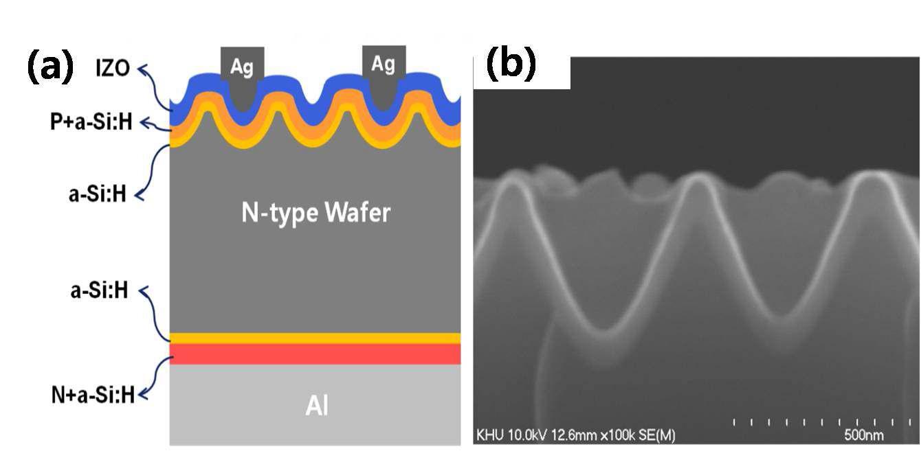 Nano structure wafer을 사용하여 제작한 HIT solar cell