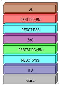 The device schematic