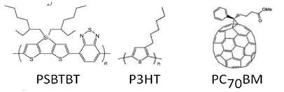 Molecular structures of materials