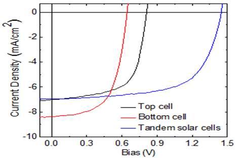 J-V characteristic of the top, bottom, and tandem cells