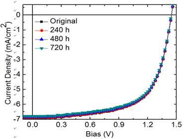 J-V characteristics of the tandem solar cells